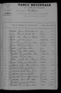 1903-1912