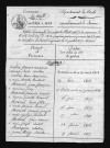 1803-1812