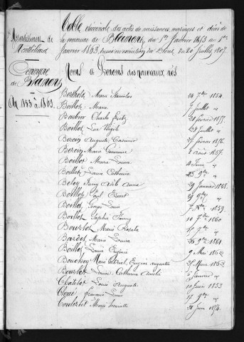 1853-1862