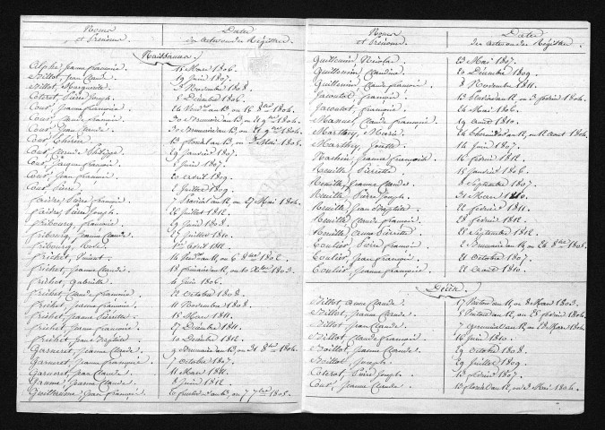 1803-1812