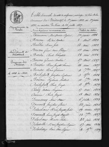 1823-1832