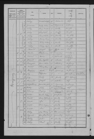 1881
