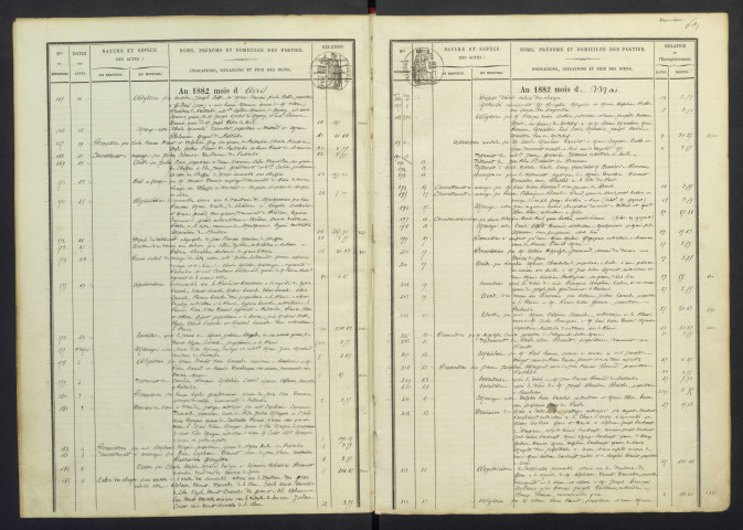 1er avril 1882 au 30 avril 1888