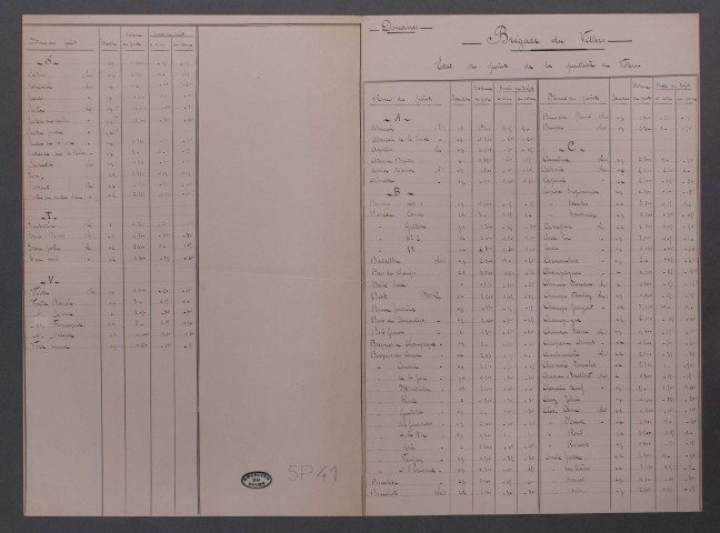 Brigade de Le Villers