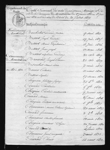 1823-1832