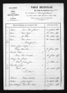 1853-1862