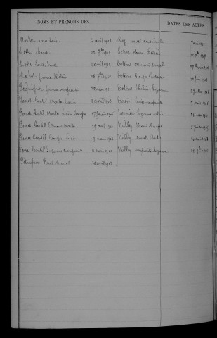 1903-1912