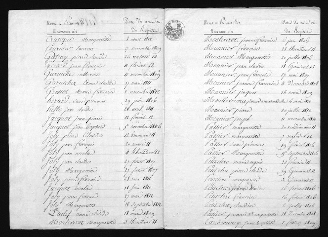1803-1812