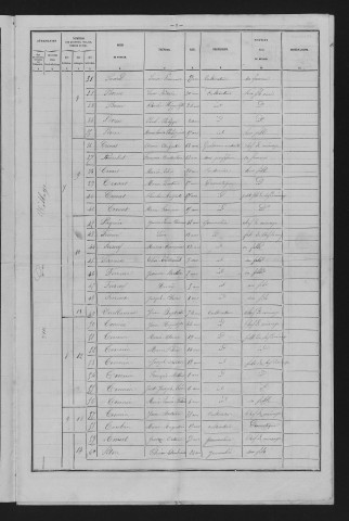 1881