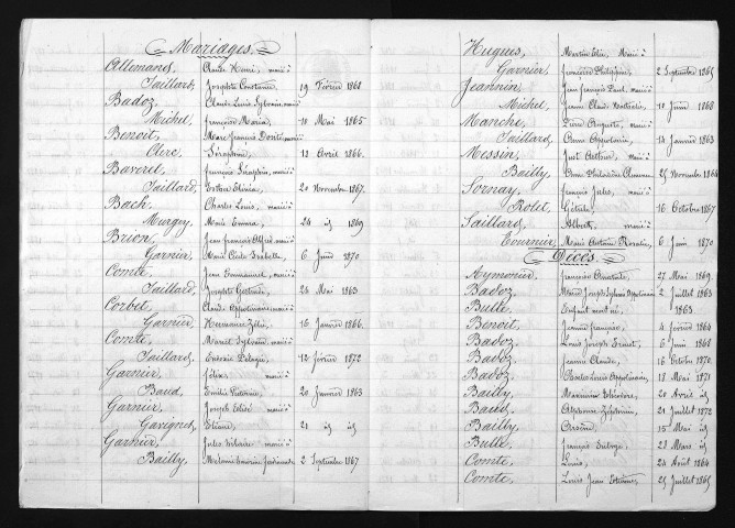 1863-1872