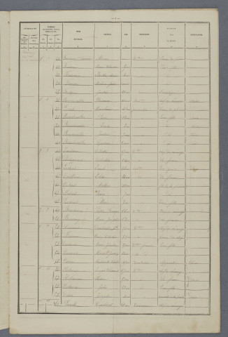 1881