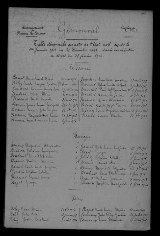 1913-1922