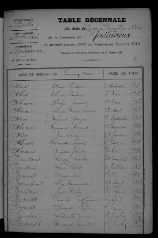 1903-1912