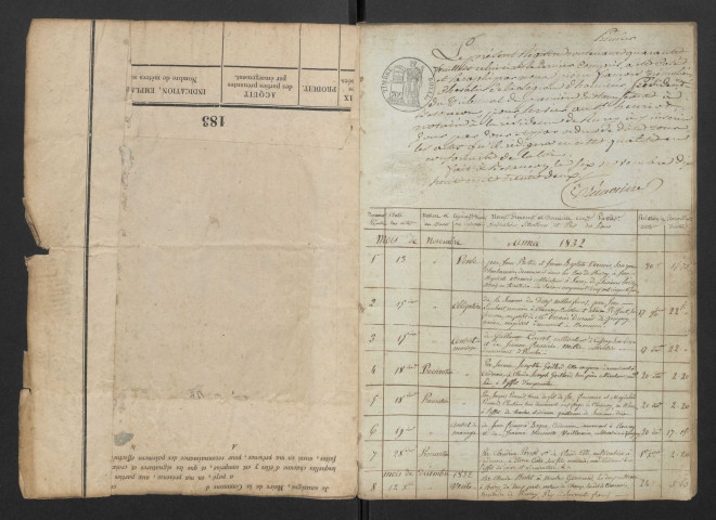 Mes Étienne PERROT, Joseph HENRIOT et François BUHON