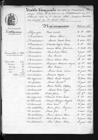1873-1882