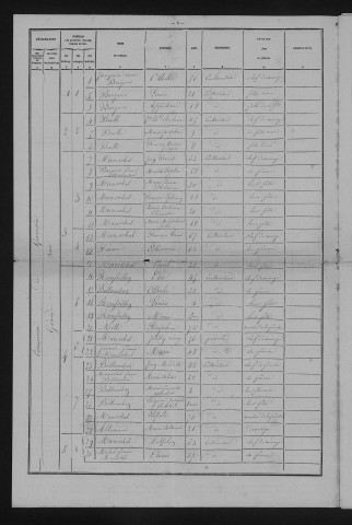 1881
