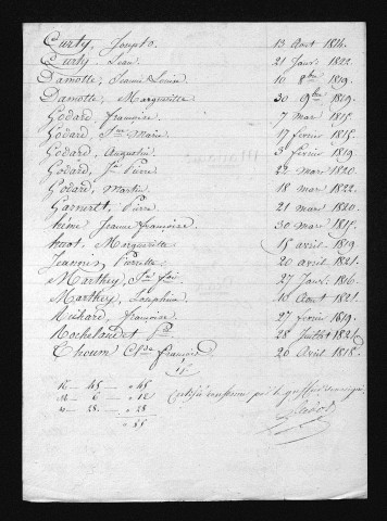 1813-1822