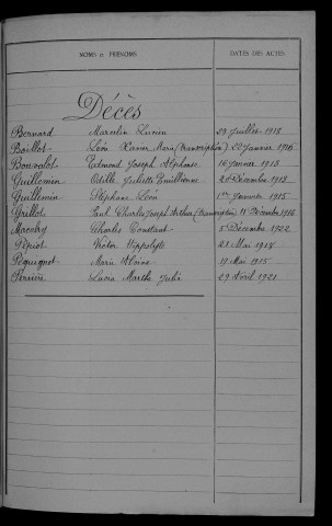 1913-1922