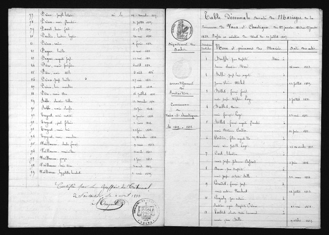 1823-1832