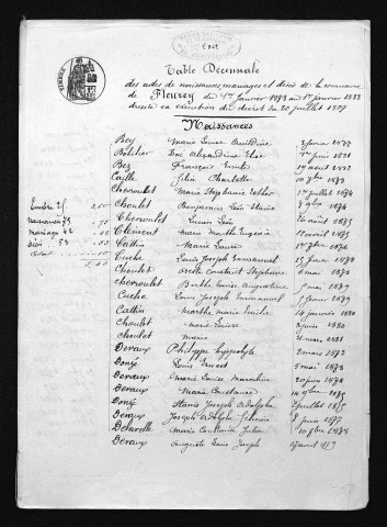 1873-1882