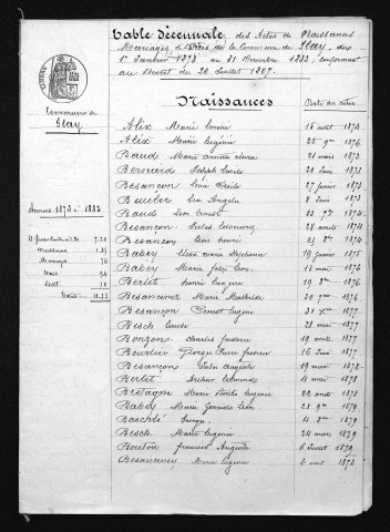 1873-1882