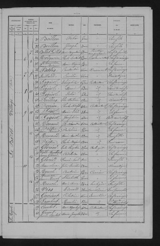 1881