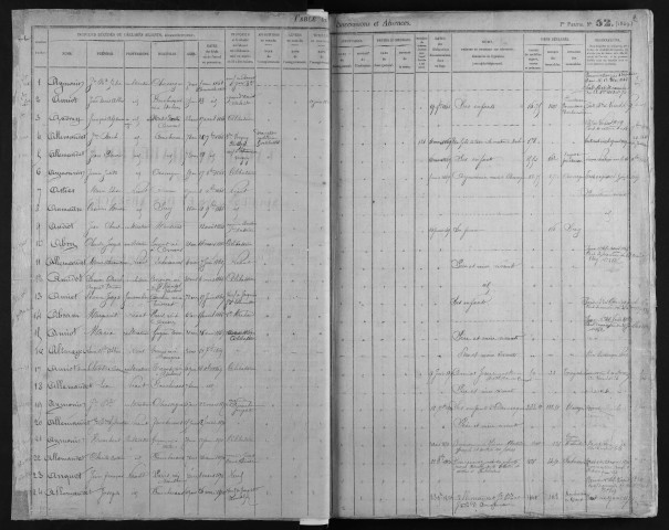 1868-1877