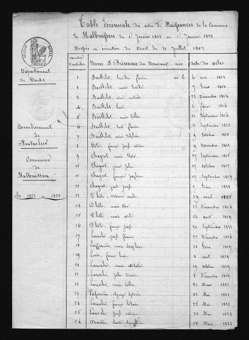 1823-1832