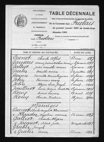 1893-1902