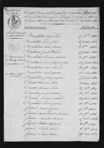 1823-1832