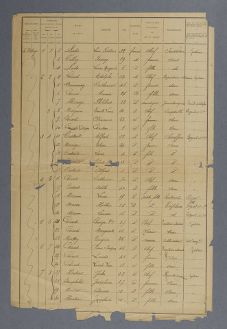 1901