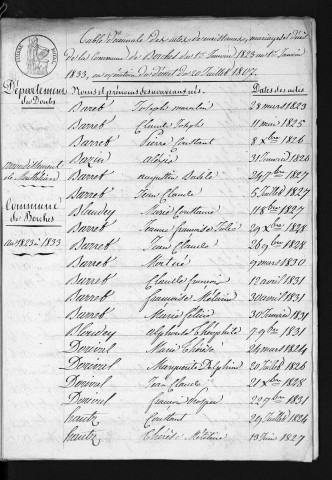1823-1832