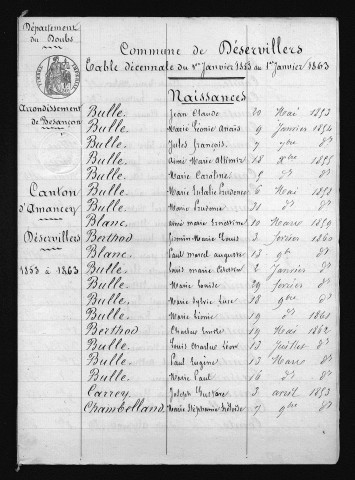 1853-1862