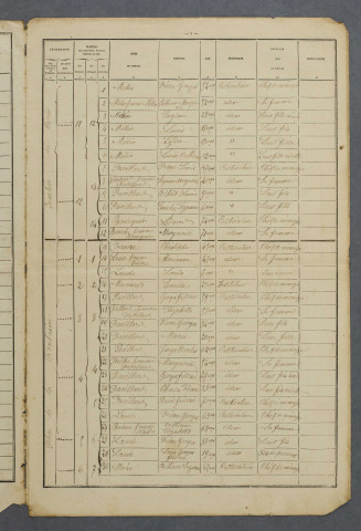 1881