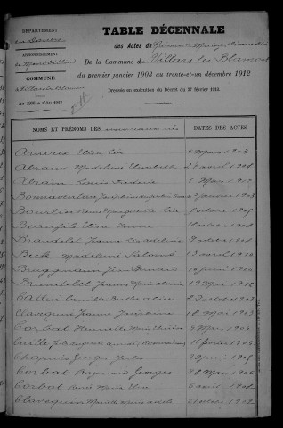 1903-1912