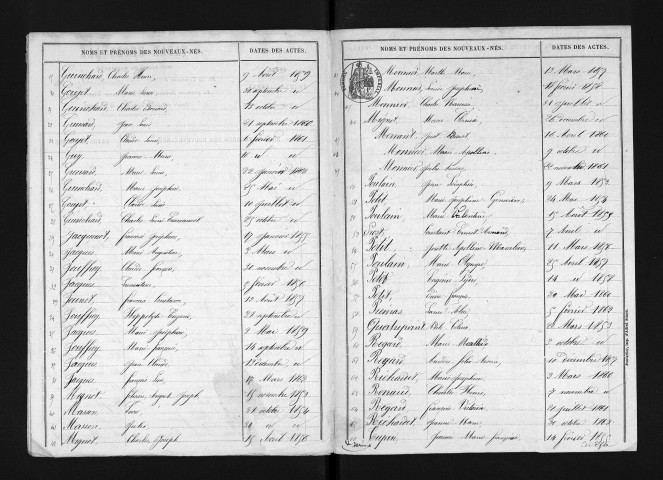 1853-1862