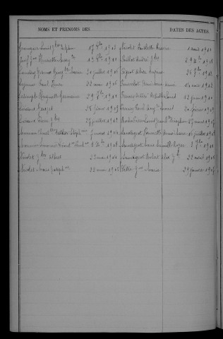 1903-1912