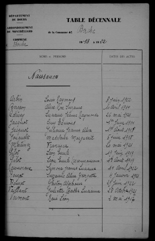 1913-1922