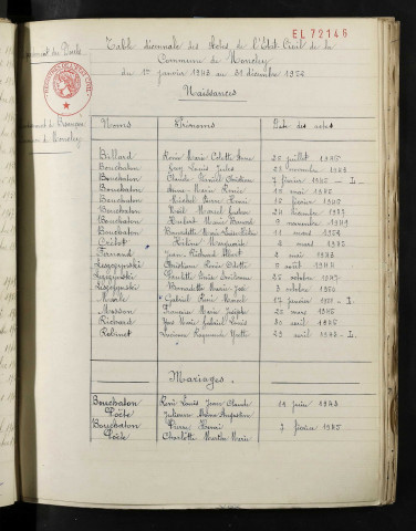 1943-1952