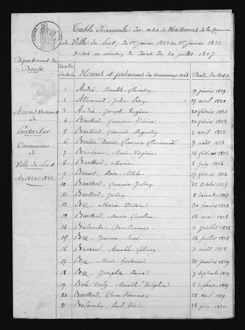 1823-1832