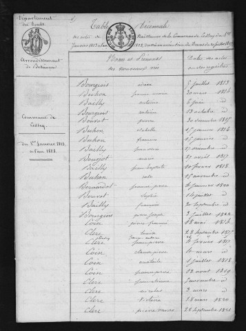 1813-1822