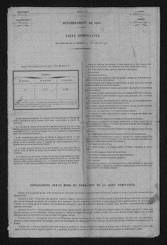 1881