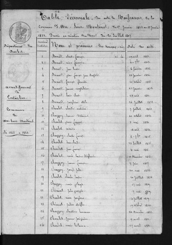 1823-1832