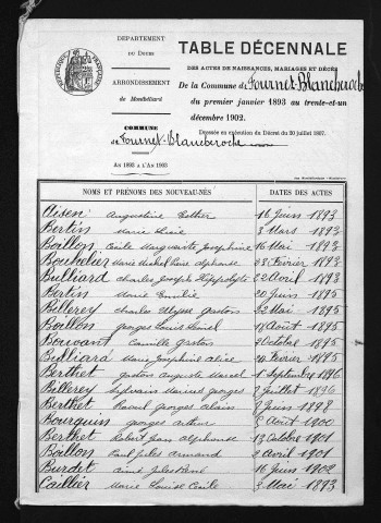 1893-1902
