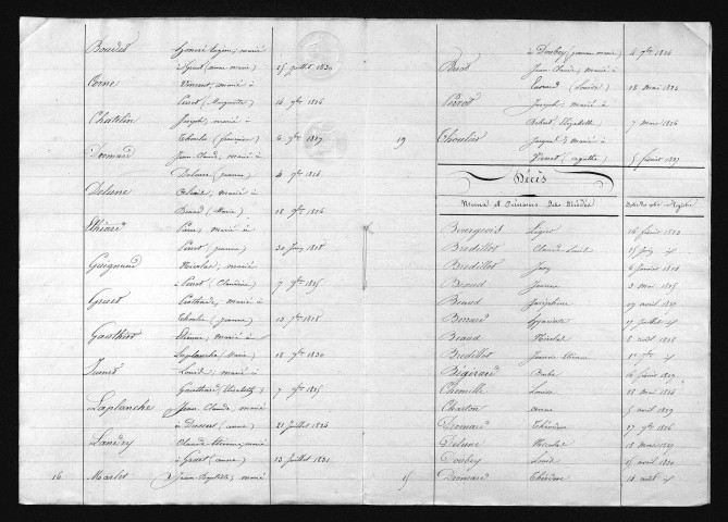 1823-1832