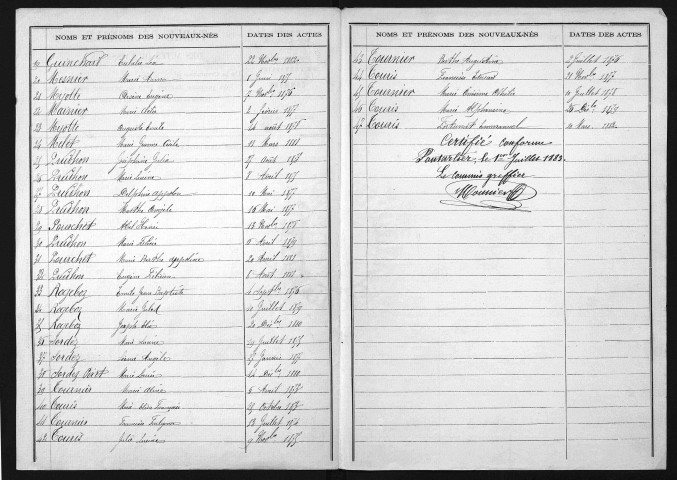 1873-1882