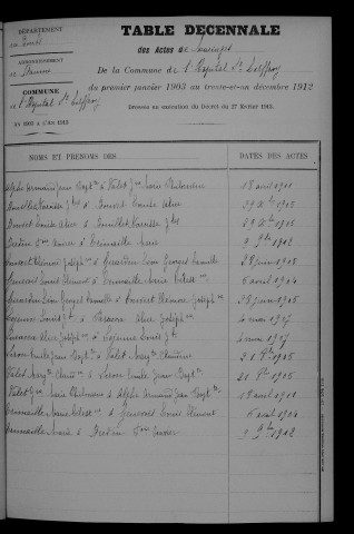 1903-1912