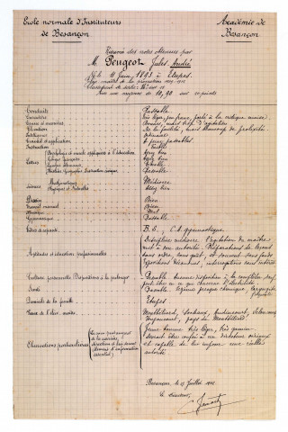 Dossier numérisé du caporal Jules Peugeot