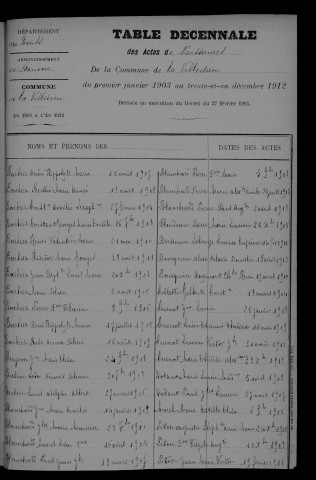 1903-1912