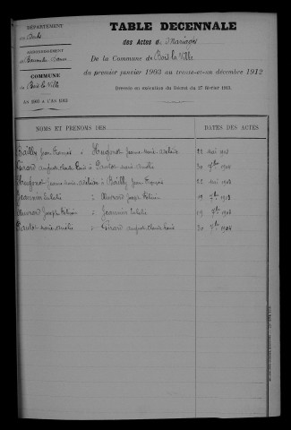 1903-1912